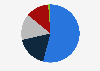 Most common customer behavior when call centers are unavailable in Japan as of August 2022