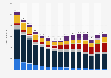 Costs of sales of promotional media in Portugal from 2008 to 2022, by type (in 1,000 euros)