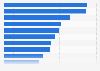 Share of online fashion purchases that got returned in Europe in 2022, by country