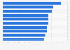 Fashion items with highest online return rates in Europe in 2022