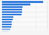 Advertising investment value in Portugal in 2023, by sector (in 1,000 euros)