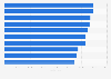 Ranking of leading graphics processing unit (GPU) Geekbench OpenCL score performance worldwide as of January 2025