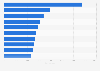 Best-selling plug-in hybrid electric vehicle brands in Spain in 2022, based on new registrations