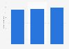 Estimated per capita volume of food waste generated in the United States from 2016 to 2019 (in pounds per capita)