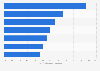 In which of the following areas has your company invested heavily over the last few months?