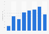 Number of ChatGPT monthly app downloads worldwide from May 2023 to December 2023 (in millions)