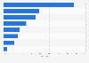 Usage of big data technology and services among companies in South Korea in 2022, by type of analyzed data