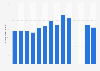 Number of Sziget Festival visitors in Hungary from 2010 to 2023 (in 1,000s)