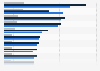 Average per capita expenditure for COVID-19 response in Canada from 2020 to 2022, by province (in Canadian dollars)