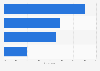 Most common causes of sensitive information loss in worldwide organizations in 2023