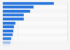 Retail sales value of the reuse market in Japan in 2022, by product type (in billion Japanese yen)