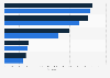 Web traffic of selected online supermarkets in the United Kingdom in April 2023 and March 2024, by monthly visits (in millions)