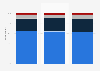 Projected change in digital advertising revenue generated by small and medium-sized businesses (SMBs) in the United States in 2023, by company type