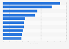 Most popular product categories bought secondhand in Japan as of September 2024