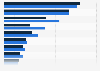 Preferred types of food for food delivery orders via apps in China as of April 2023, by gender