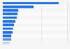 Leading shopping apps in Sweden in 2023, by number of downloads (in 1,000s)