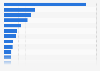 Leading shopping apps in Finland in 2023, by number of downloads (in 1,000s)