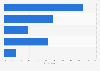 Ways book authors' are using artificial intelligence (AI) in the United States as of May 2023