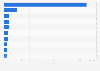 Most popular finance websites worldwide from April 2022 to January 2024, based on average monthly visits (in millions)