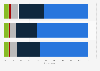 Share of adults in the United States who think scam texts, e-mails, and calls are a serious problem as of March 2023, by gender