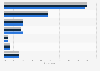 Frequency of receiving scam texts, e-mails, and calls among adults in the United States as of March 2023, by gender