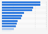 Digital advertising touchpoints in Finland as of September 2024