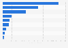 Number of web visitors of leading online marketplaces in Egypt as of 2020, by marketplace (in 1,000s)