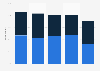 Share of registered nurses who said they were extremely satisfied or somewhat satisfied with their choice of nursing as a career in the United States from 2015 to 2023