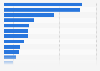 Media Impact Value™ of the most powerful brands in outdoor wear worldwide in 2022 (in million U.S. dollars)