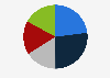 Distribution of registered nurses who are likely to encourage others to become nurses in the United States in 2023, by likelihood