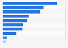 Non-digital advertising touchpoints in Mexico as of September 2024