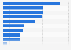 Non-digital advertising touchpoints in the U.S. as of September 2024