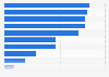 Non-digital advertising touchpoints in Germany as of September 2024