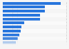 Interest in sport types in Canada as of September 2024