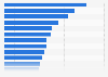 Most popular sports activities in Canada as of September 2024