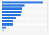 Non-digital advertising touchpoints in Spain as of September 2024