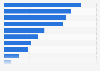 Non-digital advertising touchpoints in Poland as of September 2024