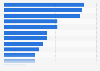 Digital advertising touchpoints in the Netherlands as of September 2024