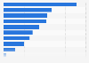 Non-digital advertising touchpoints in Belgium as of March 2024