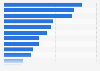 Digital advertising touchpoints in Belgium as of March 2024