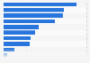 Non-digital advertising touchpoints in Ireland as of March 2024