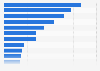 Leading brands on Instagram by number of mentions in Portugal in March 2024