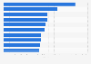 Leading quick service restaurant (QSR) brands in Singapore as of August 2024, by index score