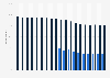 PayPal usage either for online payments or at POS in the United Kingdom (UK) from 2018 to 2nd quarter of 2024