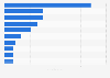 Largest companies in Turkey in 2024, by profit (in million U.S. dollars)