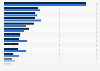 Number of cybercrime victims among individuals over 60 years in the United States from 2022 to 2023, by type of crime