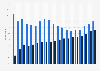 Google Pay usage either for online payments or at POS in the United Kingdom (UK) from 2018 to 2nd quarter of 2024