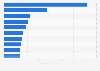 Ranking de los perfiles con mayor número de seguidores en LinkedIn en 2024 (en millones)