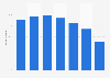 Share of online shoppers in Norway in 2023, by age group