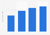 Annual amount of monetary loss of business e-mail compromise (BEC) victims in the United States from 2020 to 2023 (in billion U.S. dollars)